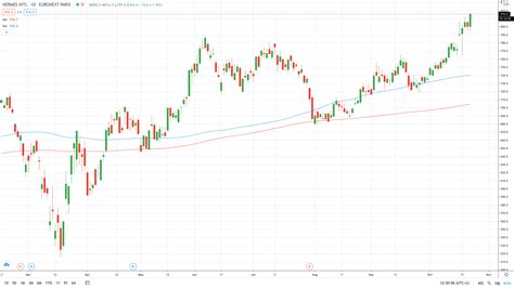 quotazione hermes|Hermes sca stock price.